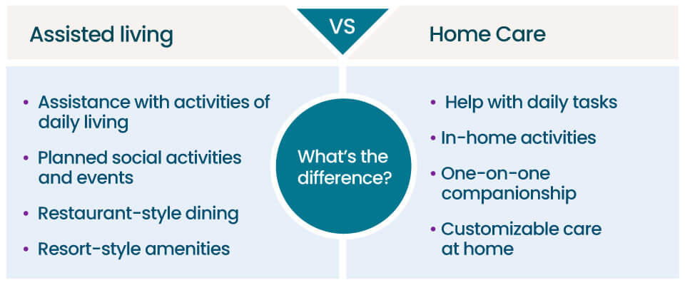 db-assisted-living-and-nursing homes